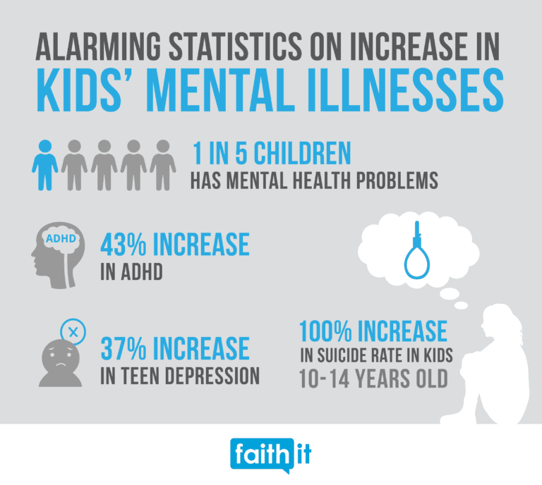 Mental Illness in Kids- The Silent Tragedy Affecting Today's Children